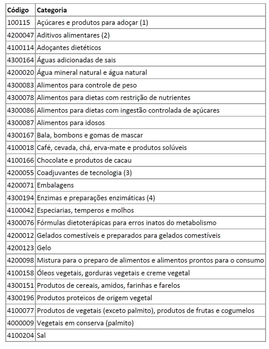Tabela

Descrição gerada automaticamente