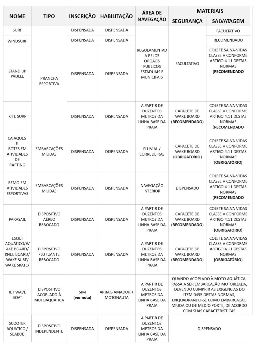 Arquivos fechamento de notas escolares - Wakke