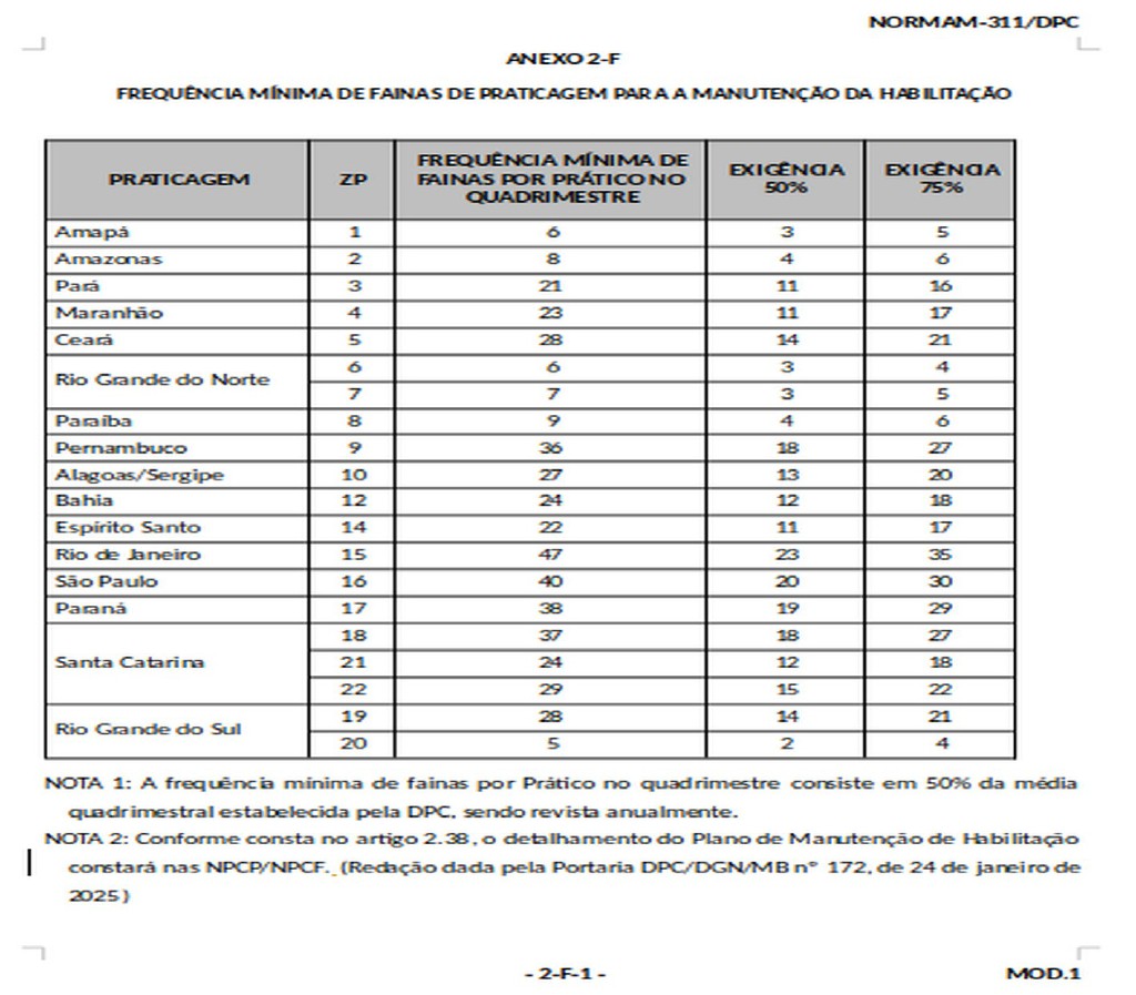 Tabela

Descrio gerada automaticamente